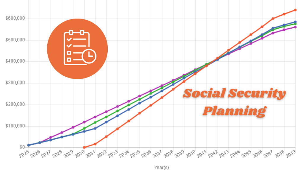 social security graph